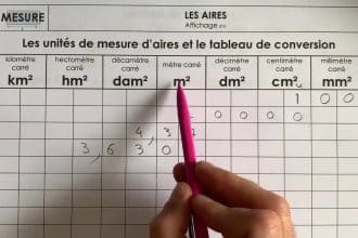 mètres carrés